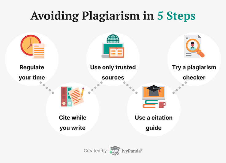 How to avoid plagiarism in 5 steps.