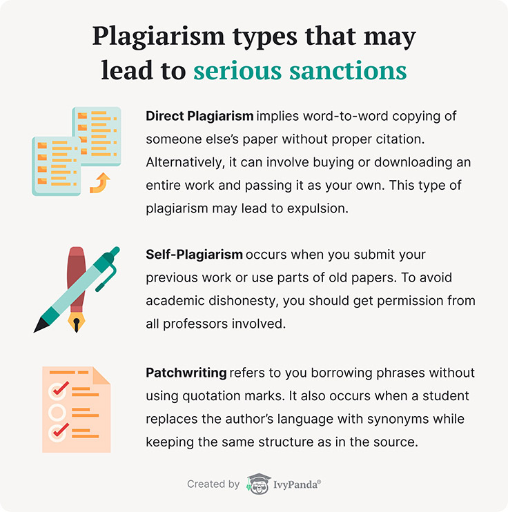 Some plagiarism types can lead to serious sanctions.
