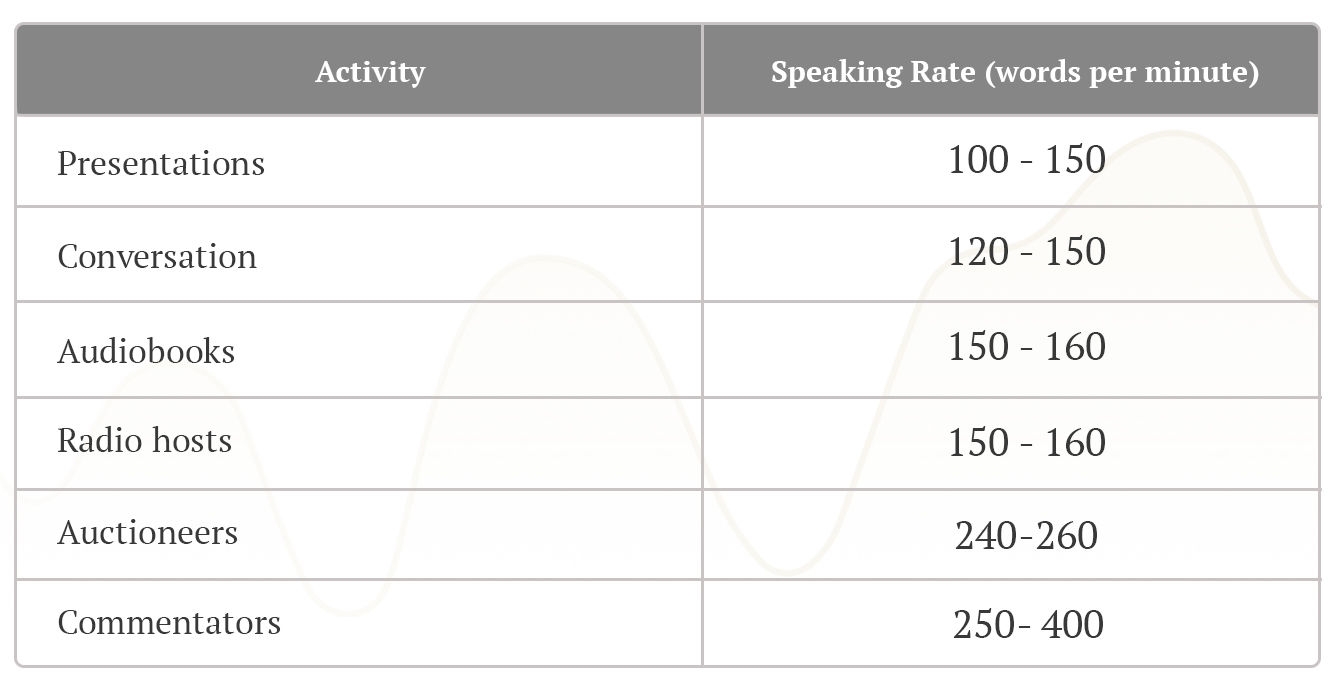 Average Speaking Rates Table