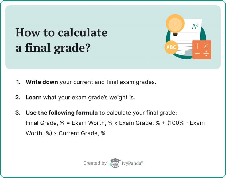The picture lists the steps to calculating a final grade.