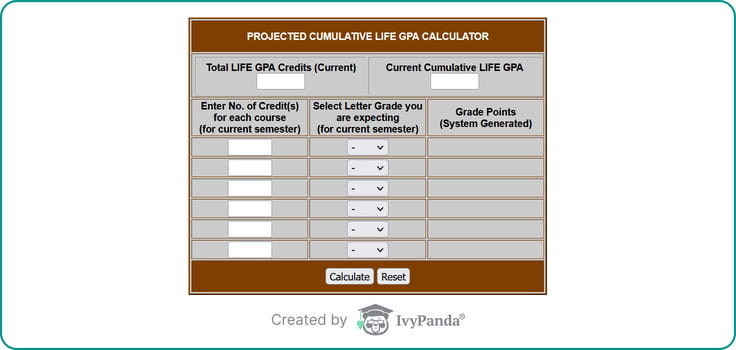 Coastal Carolina University college GPA calculator screenshot.