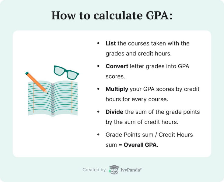 This picture lists the steps necessary to calculate one's college GPA.