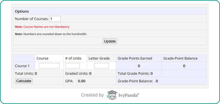 UCSB Undergraduate Education college GPA calculator screenshot.
