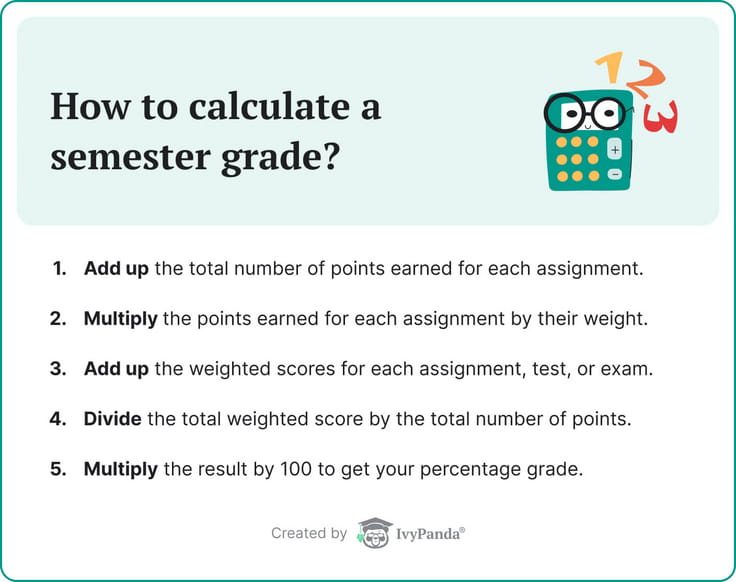 The picture lists the steps necessary to calculate a semester grade.