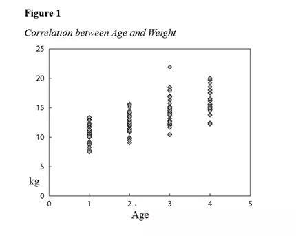 Basic figure format advised by APA editors.