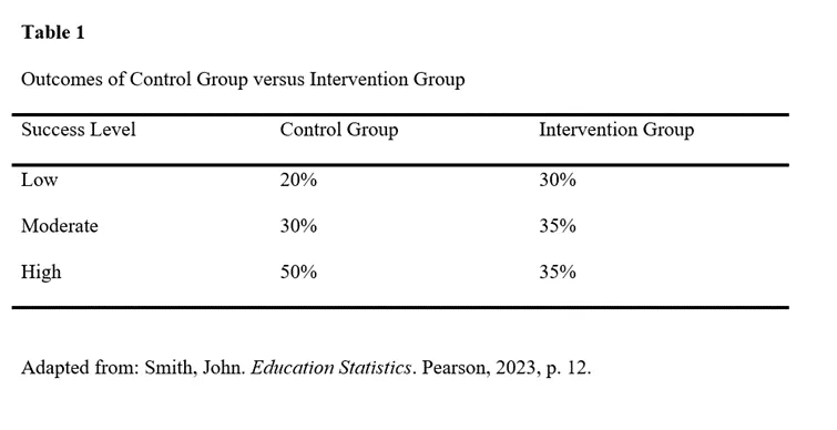 Example of a table in Appendix section for MLA paper.