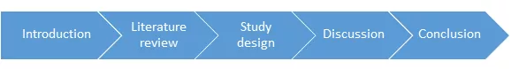 Structure of a case study paper (scheme).