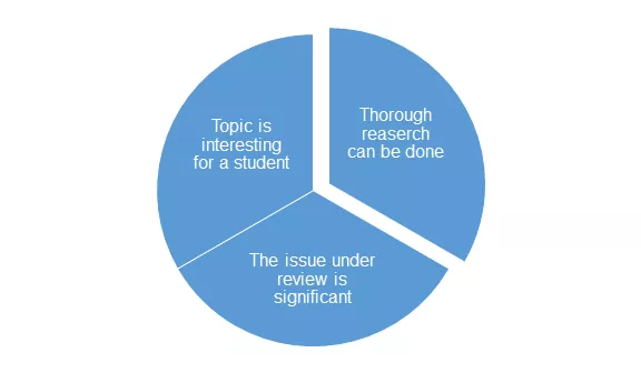 Three components of a good research problem statement