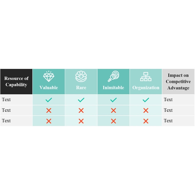 VRIO Framework Model Template – Change Management Software Online Tools