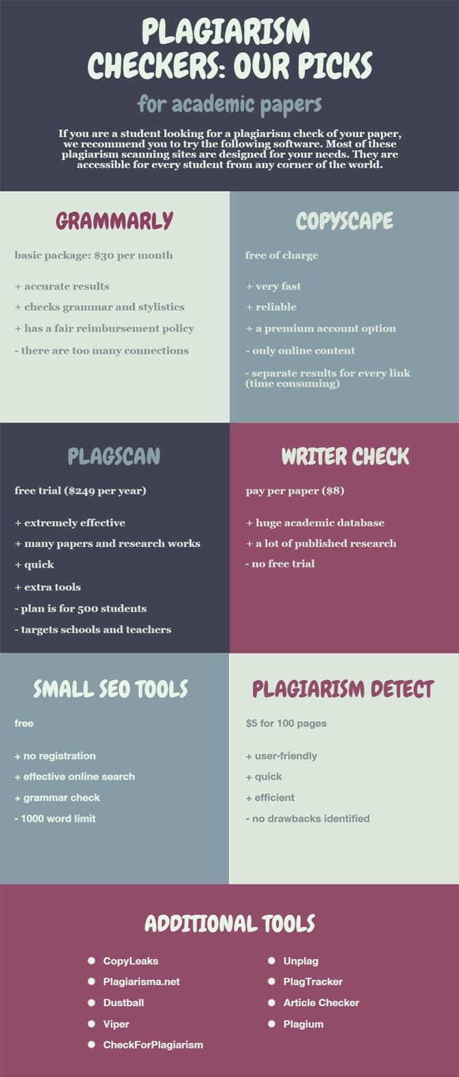 Free Plagiarism Checker For Students