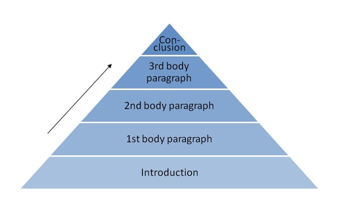 5 paragraphs essay structure1