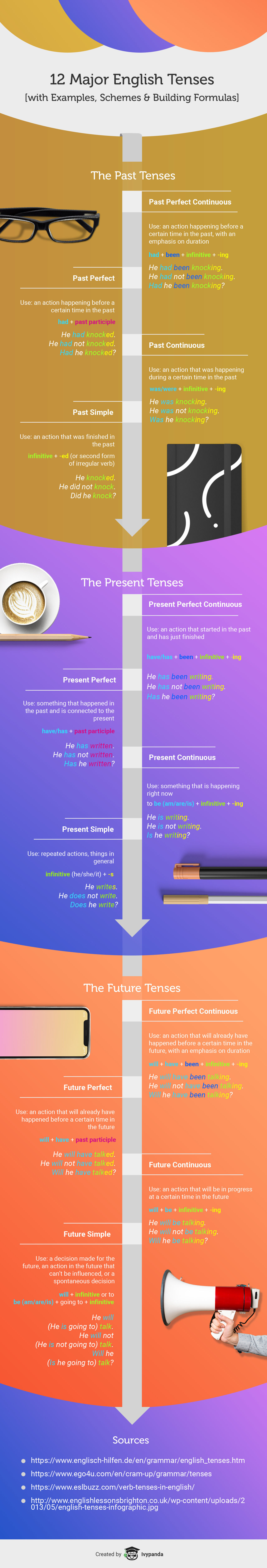 12 Major English Tenses [with Examples, Schemes & Building Formulas] Infographics