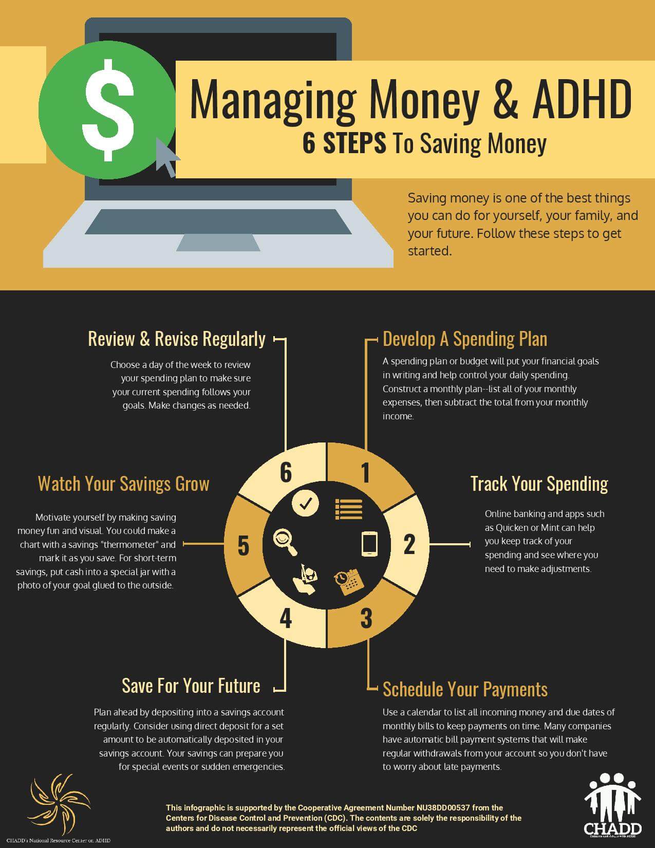 Managing Money & ADHD Infographic.