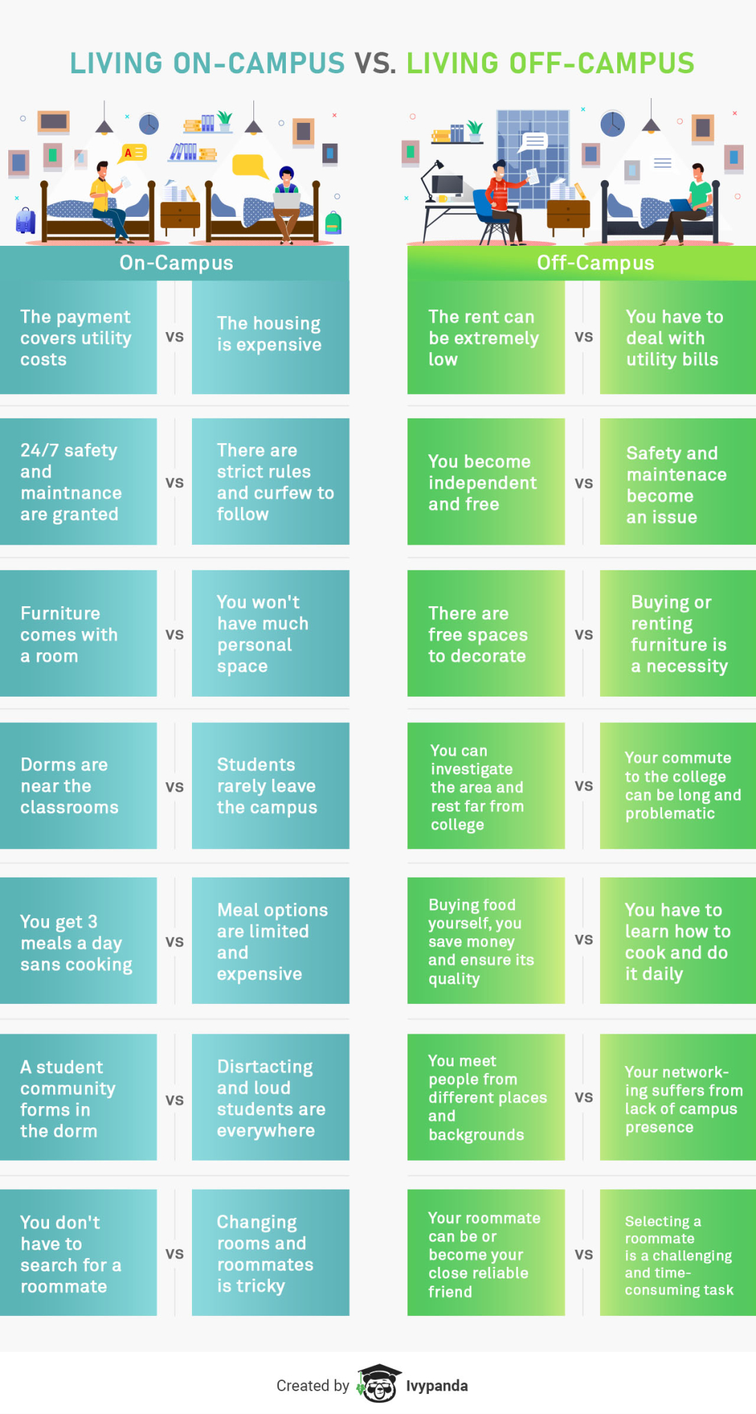 Living onCampus vs. offCampus a Comprehensive Guide