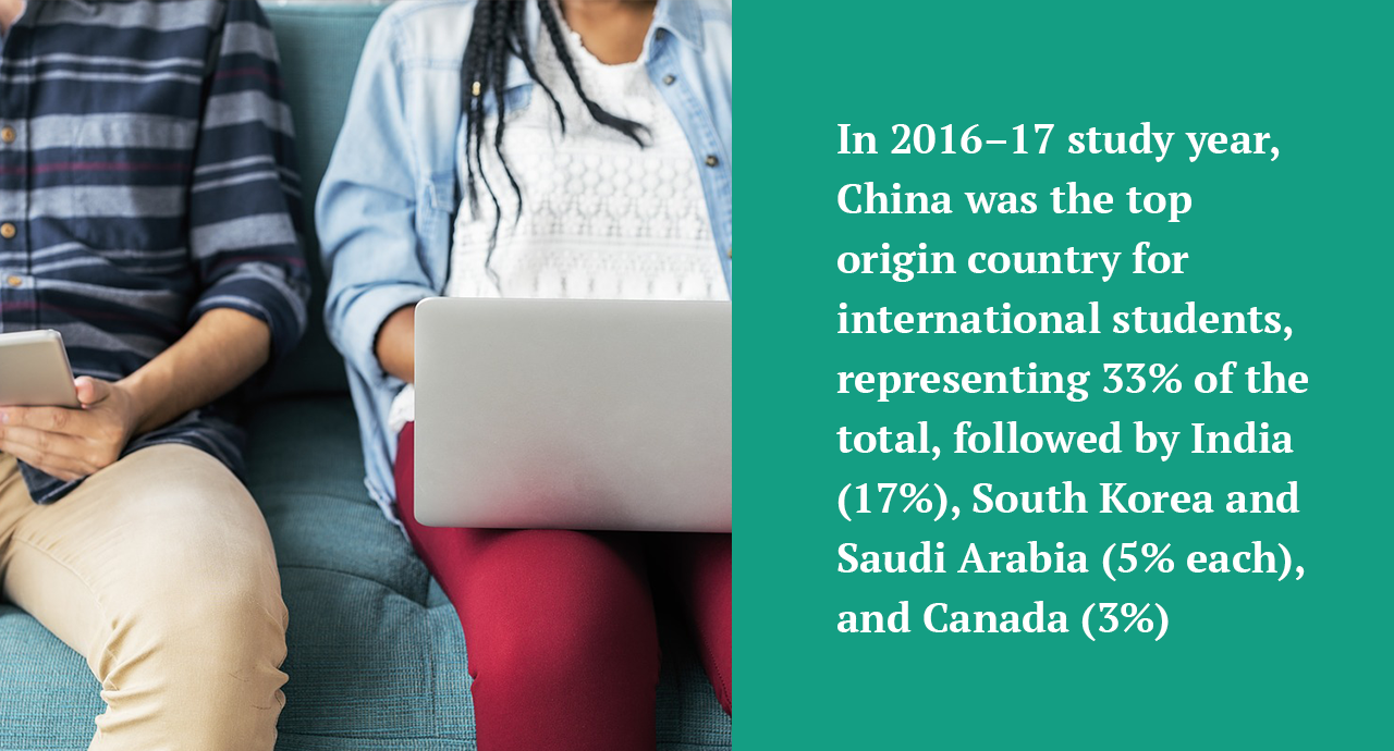 China was the top origin country for international students.