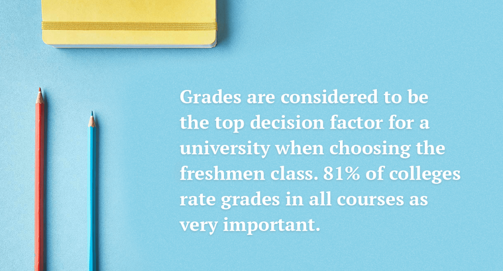 Grades are considered to be the top decision factor.