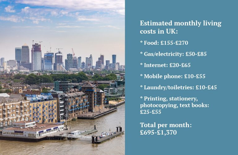 Estimated monthly living costs in UK