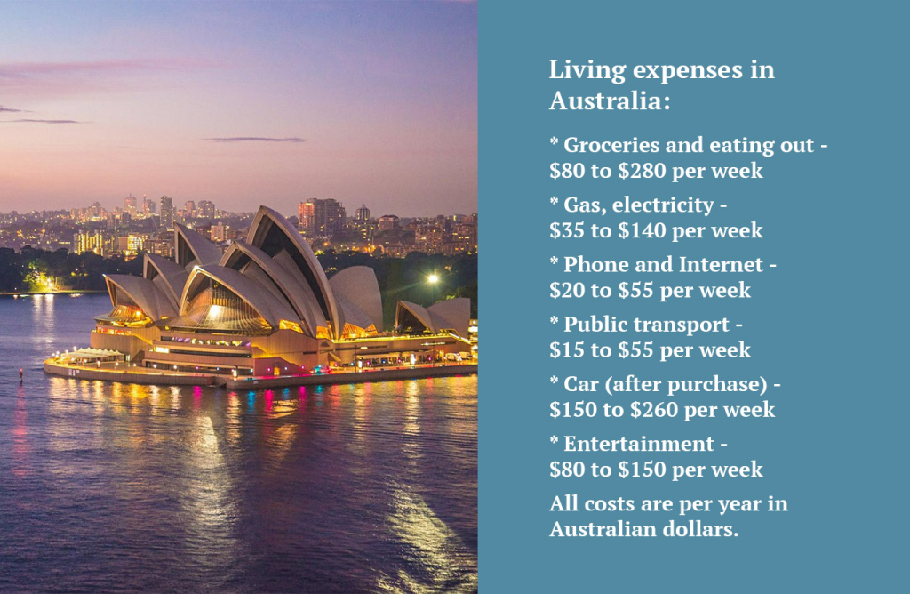 Living expenses in Australia