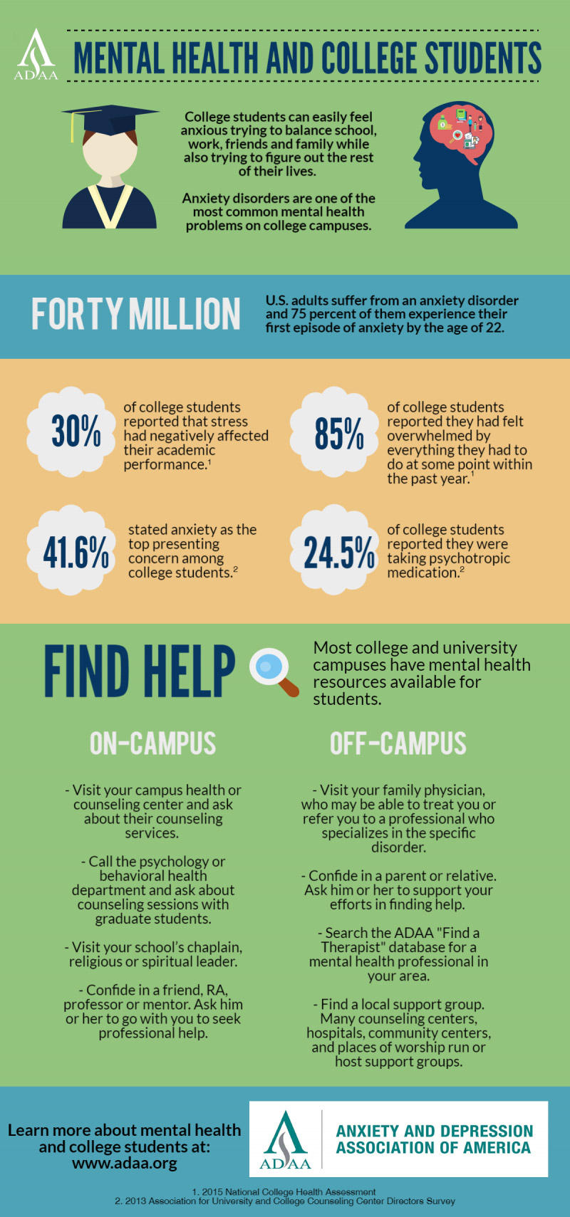 Mental health and college students.