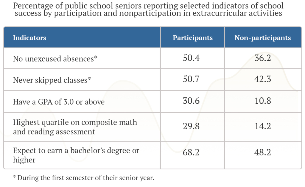 Percentage of public school seniors table.