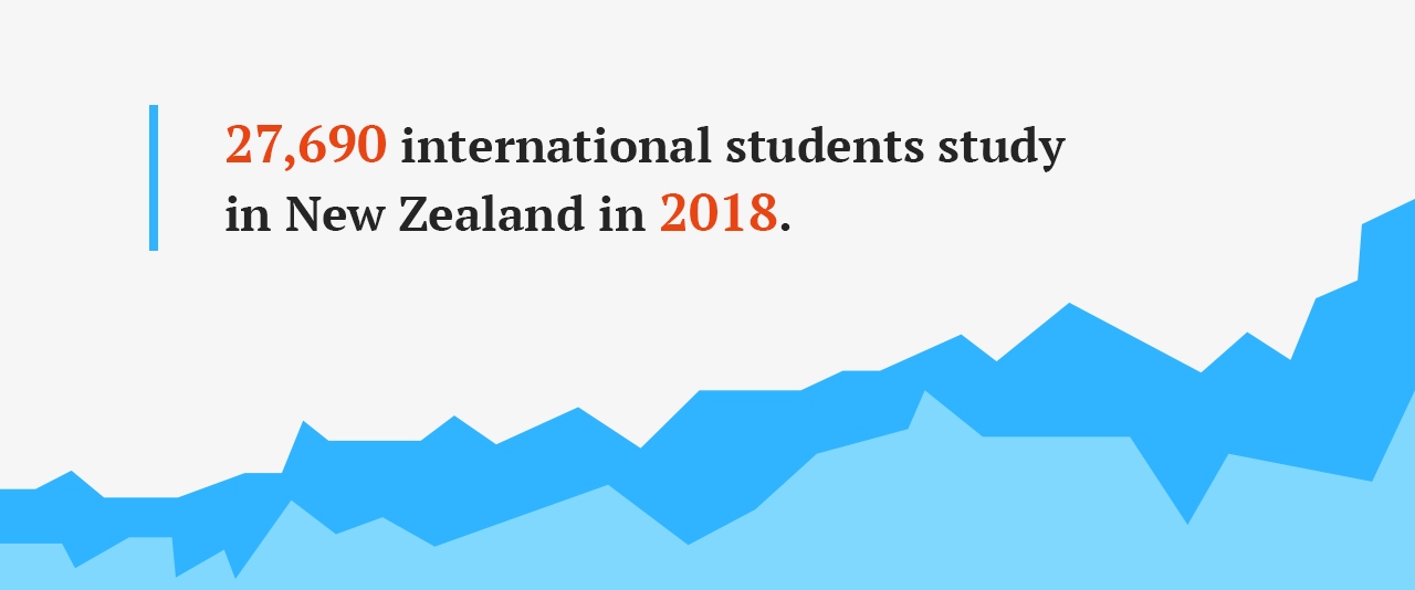 Study in New Zealand statistics.