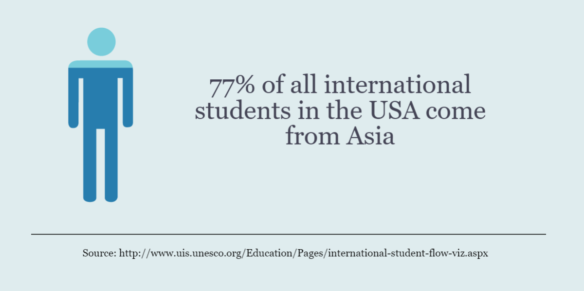 Asian International Students Statistics.