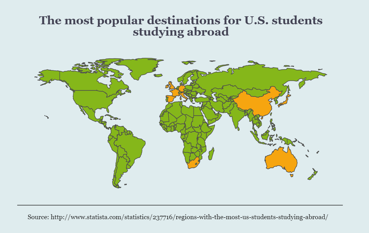 The most popular destinations for US Students studying abroad.