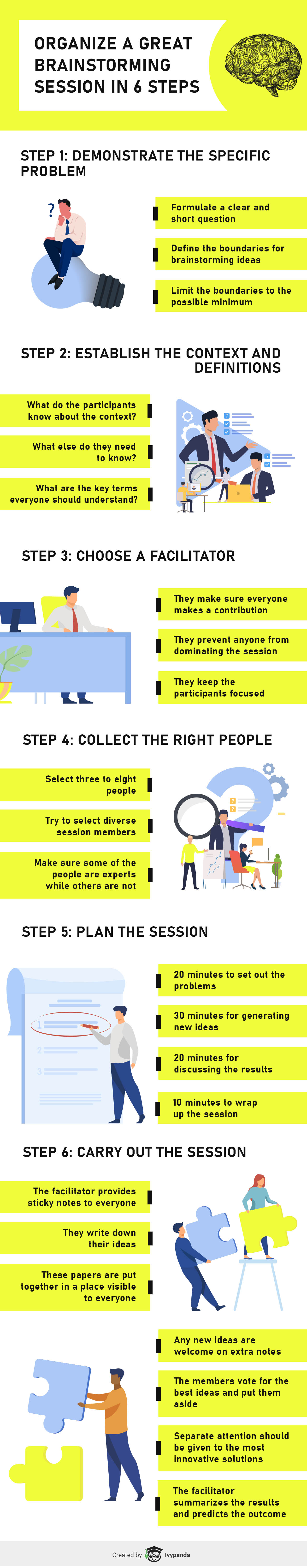 The infographic describes the six steps to organizing a perfect brainstormins session for a group.