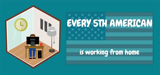 Every 5th American is Working from Home.