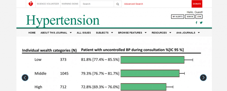 Hypertension Journal