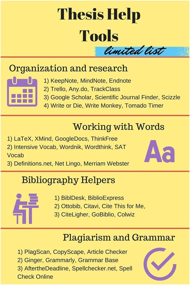 Thesis Help Tools Infographic