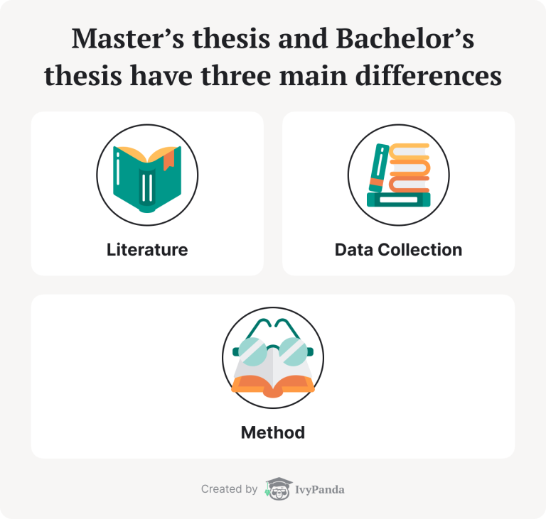 master thesis topics banking