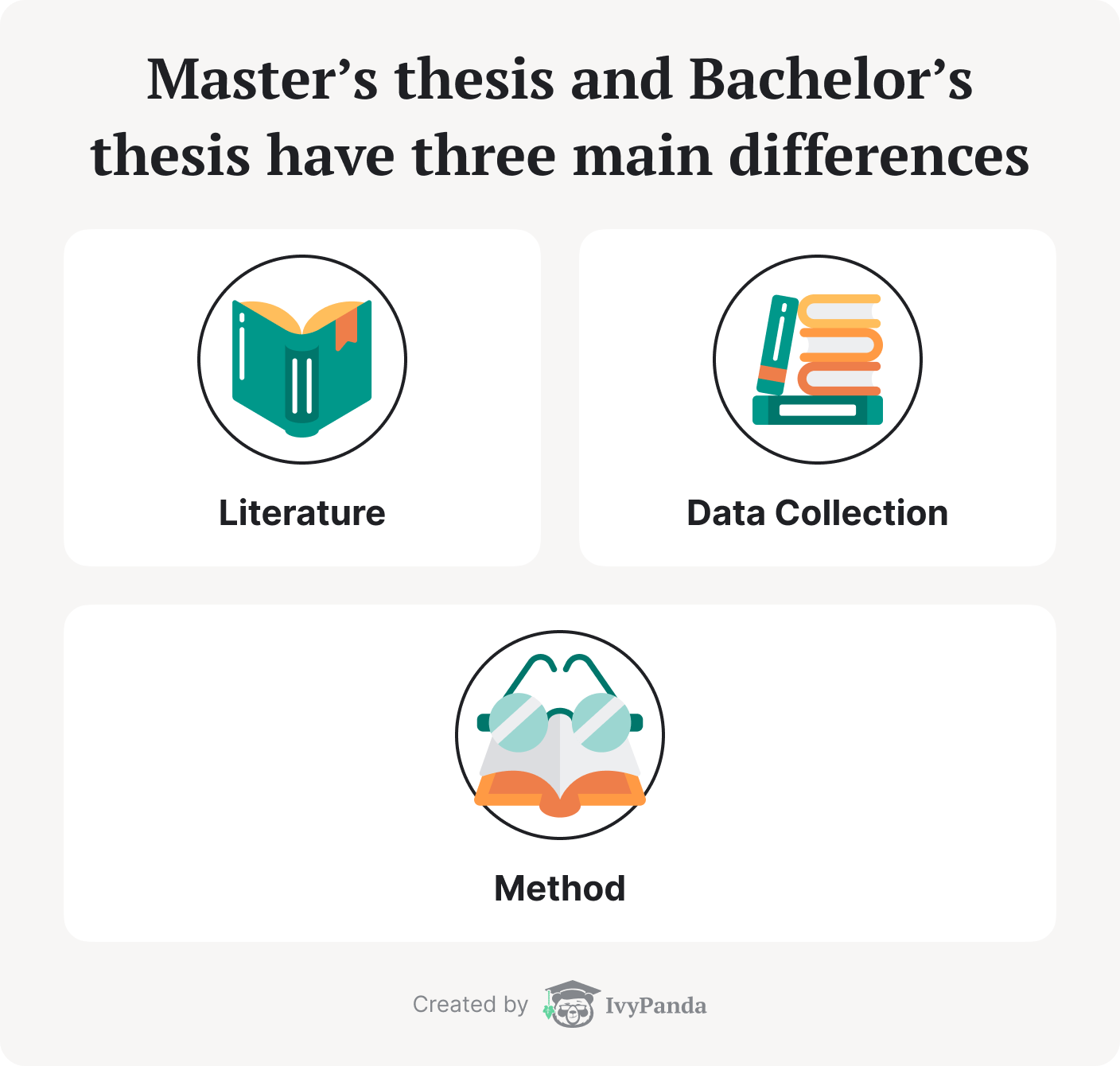 Master’s thesis and Bachelor’s thesis have three main differences.