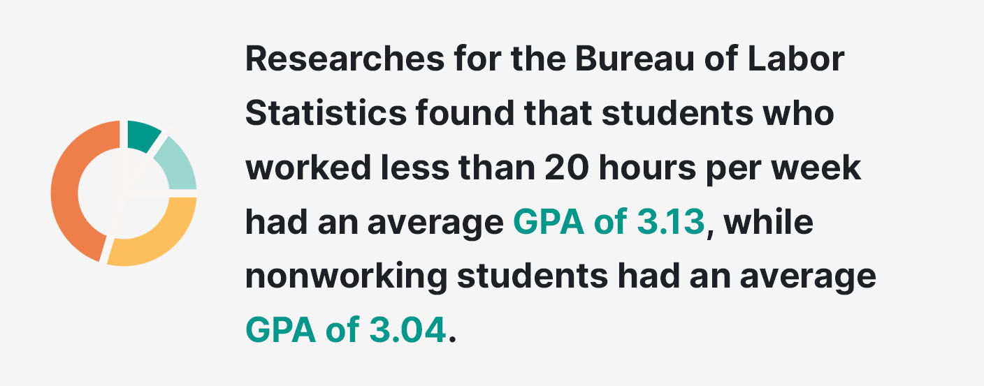 Students who work part-time tend to have higher grades.