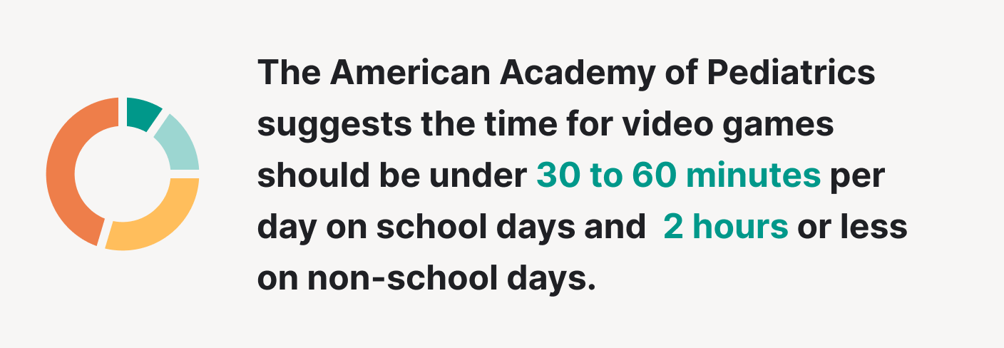 The American Academy of Pediatrics suggests the time for video games should be limited.