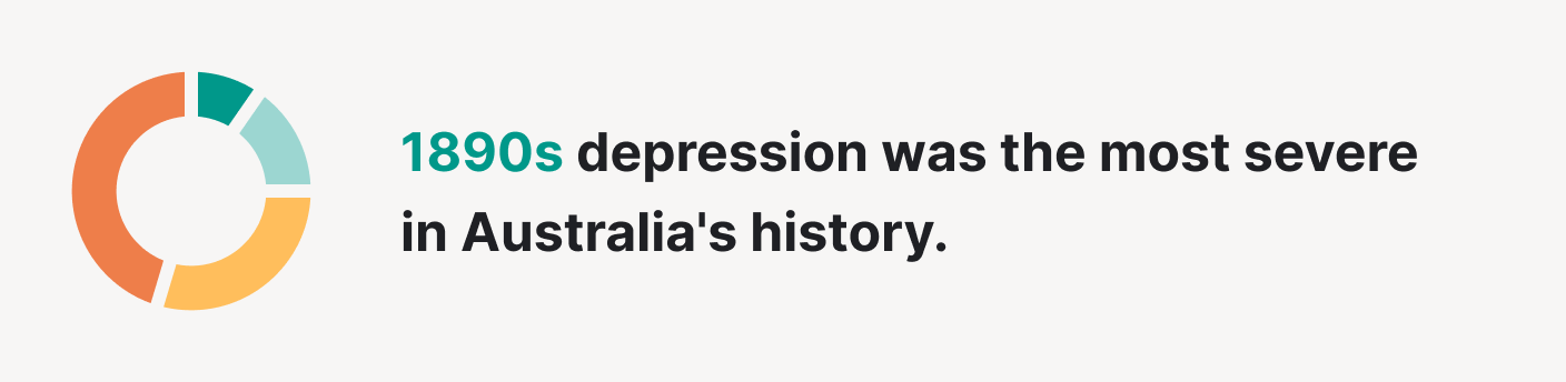 1890s depression was the most severe in Australia's history.