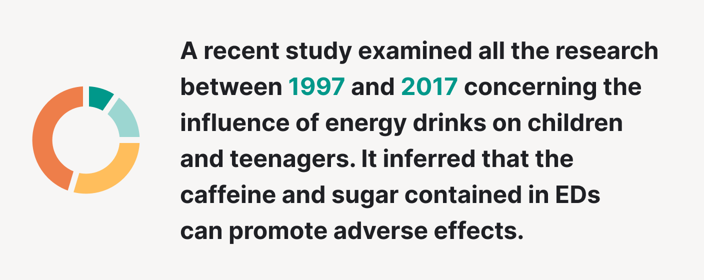Energy drinks can promote adverse effects on children and teenagers.