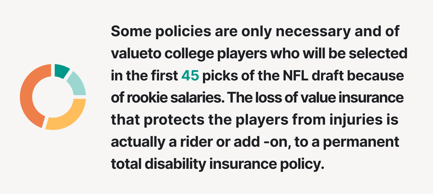 Some insurance policies are only of value to college players.