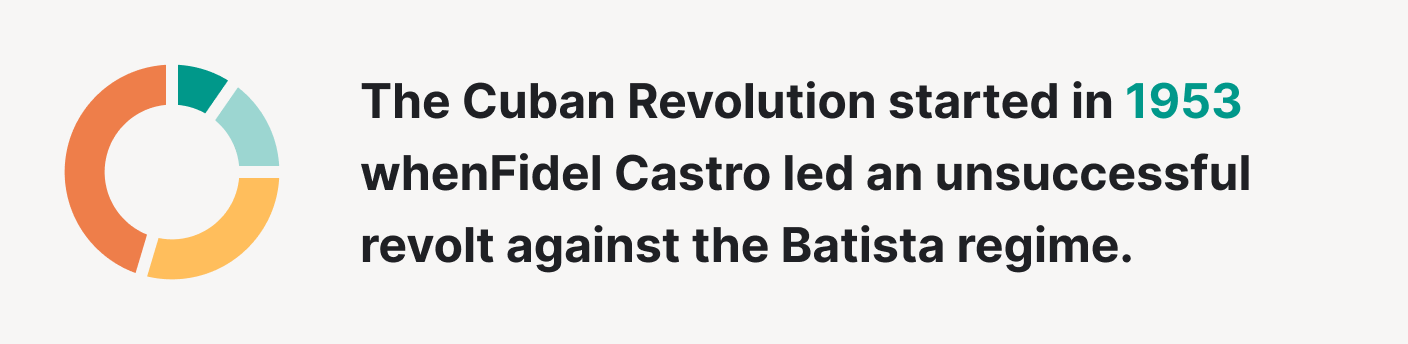 The Cuban Revolution started in 1953.