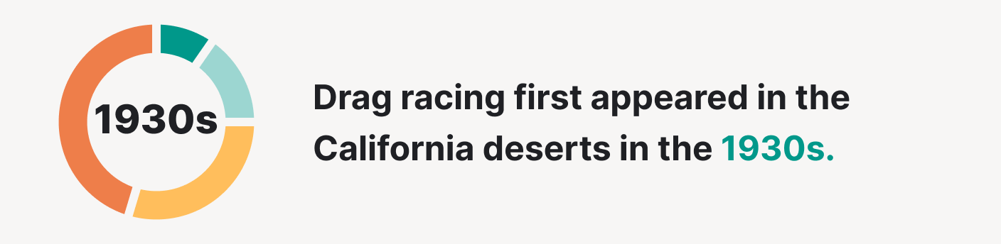 Drag racing first appeared in California.