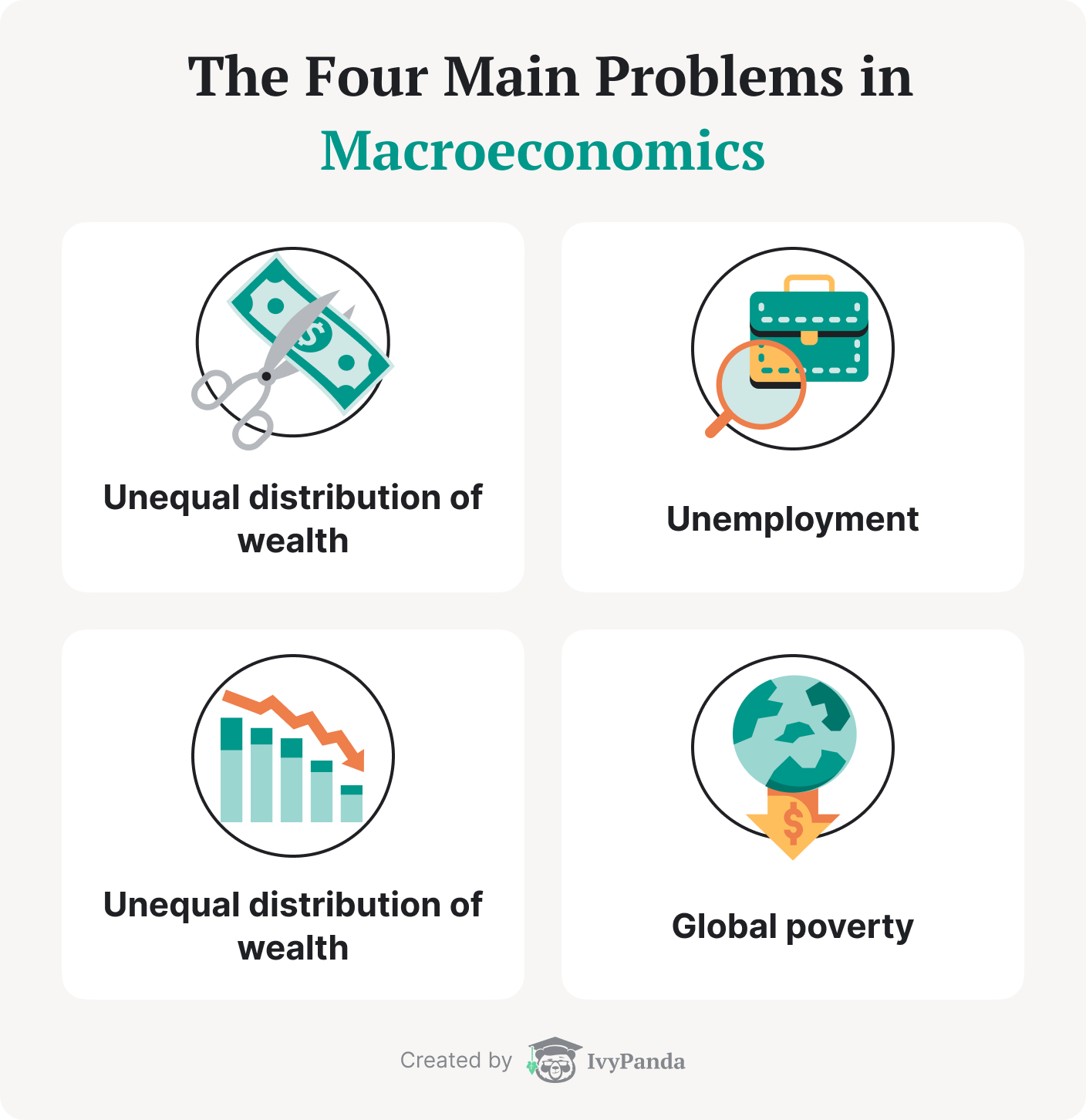 There are four main problems in macroeconomics.