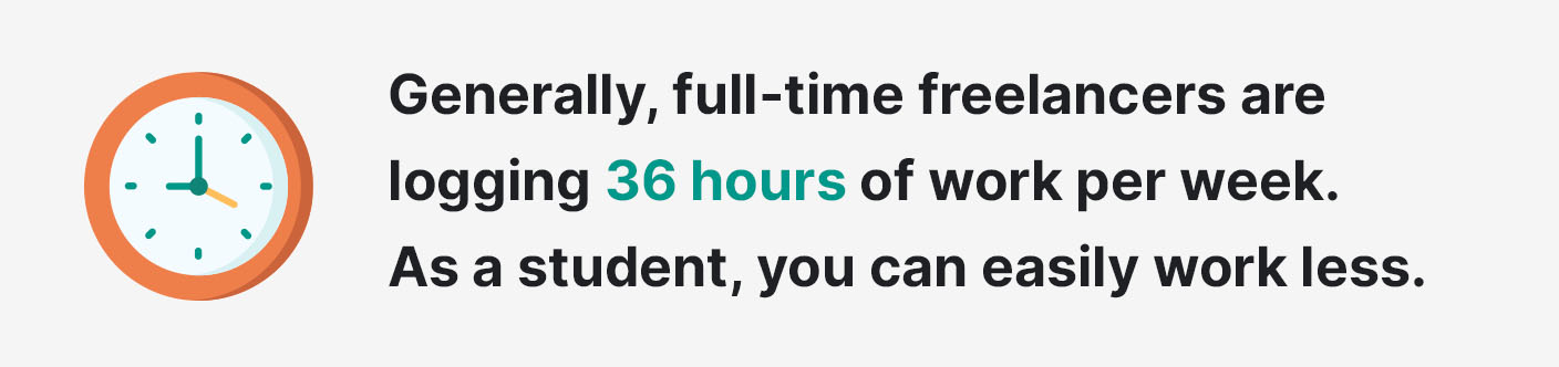 Full-time freelancers are logging 36 hours of work per week.