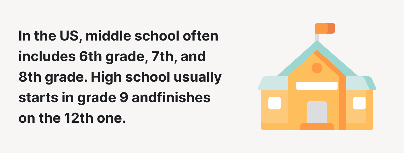 In the US, middle school often includes 6th grade, 7th, and 8th grade. High school usually starts in grade 9 and finishes on the 12th one.