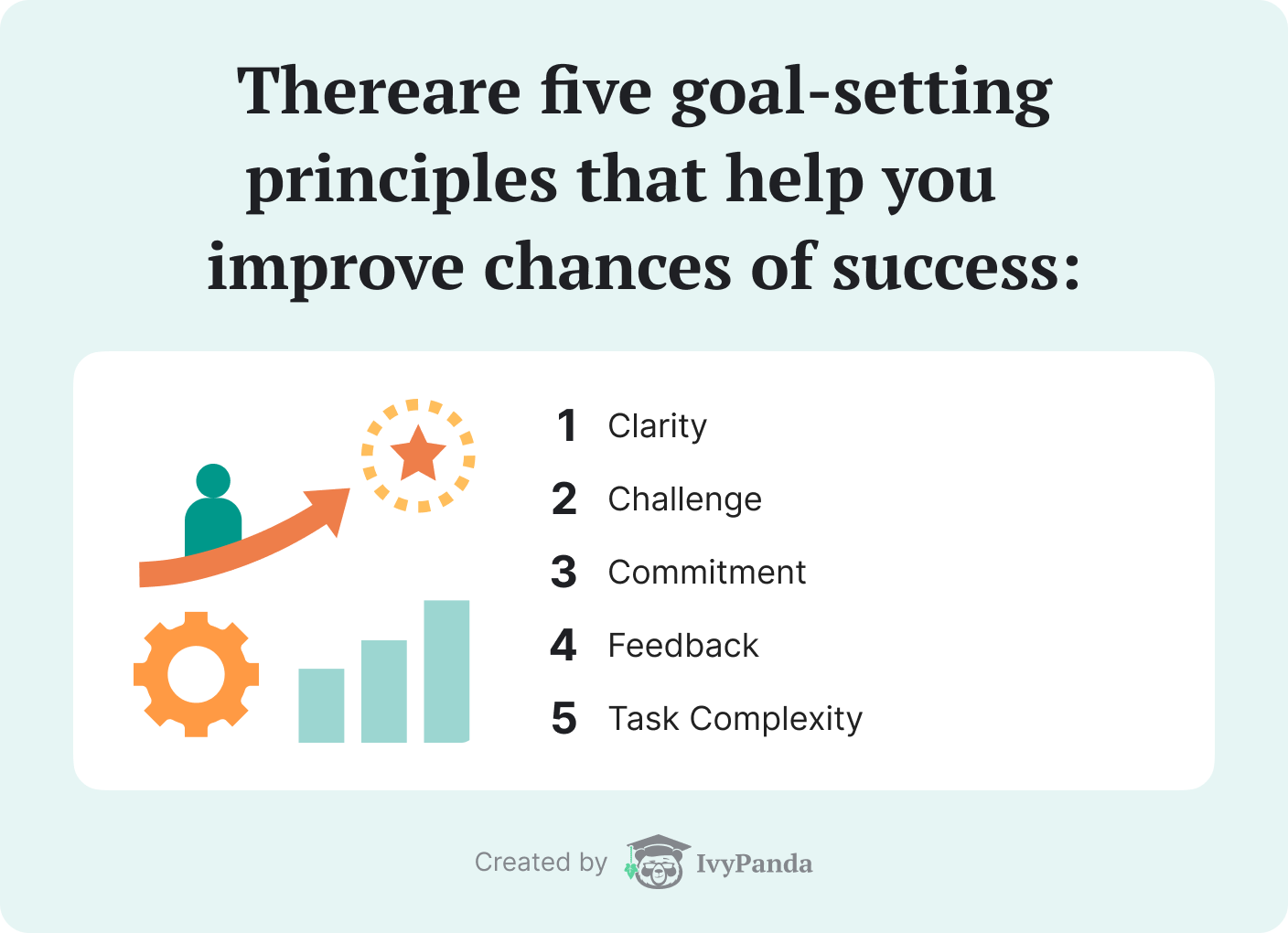 Five goal-setting principles.
