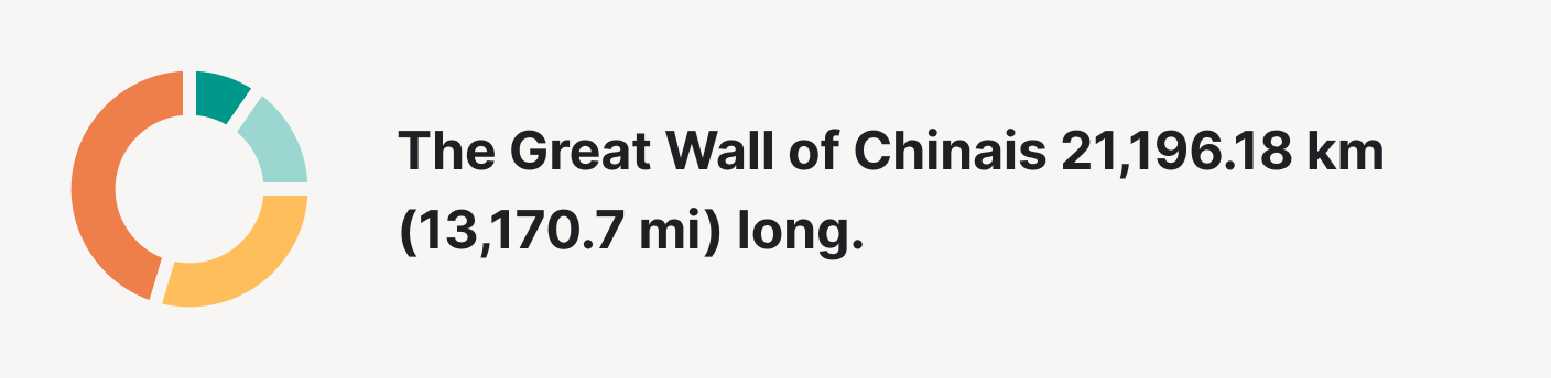The length of the Great Wall of China.