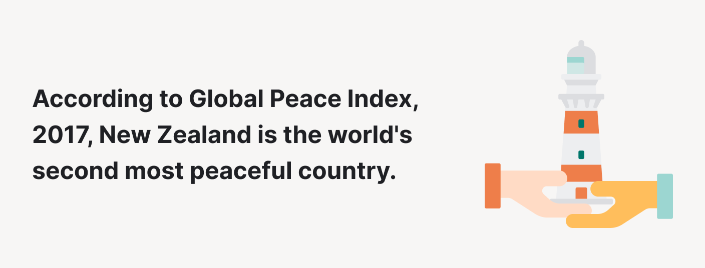Global peace index New Zealand.