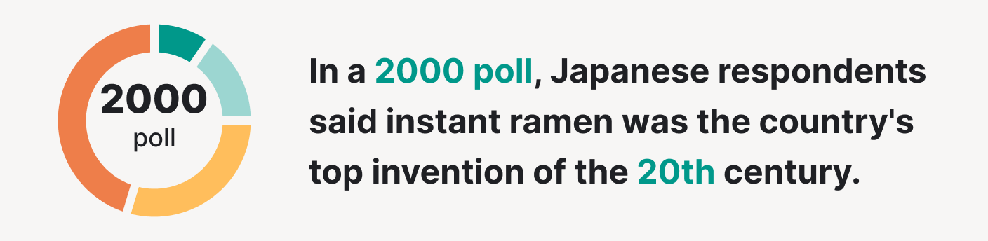 Instant ramen was Japan's top invention of the 20th century.