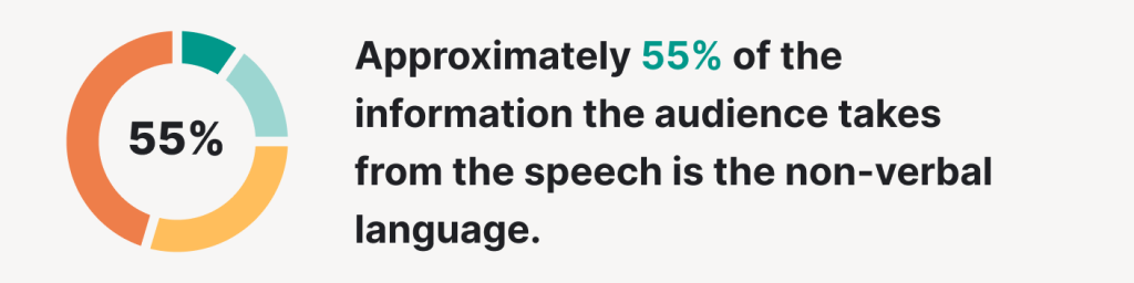 Speech non verbal language.