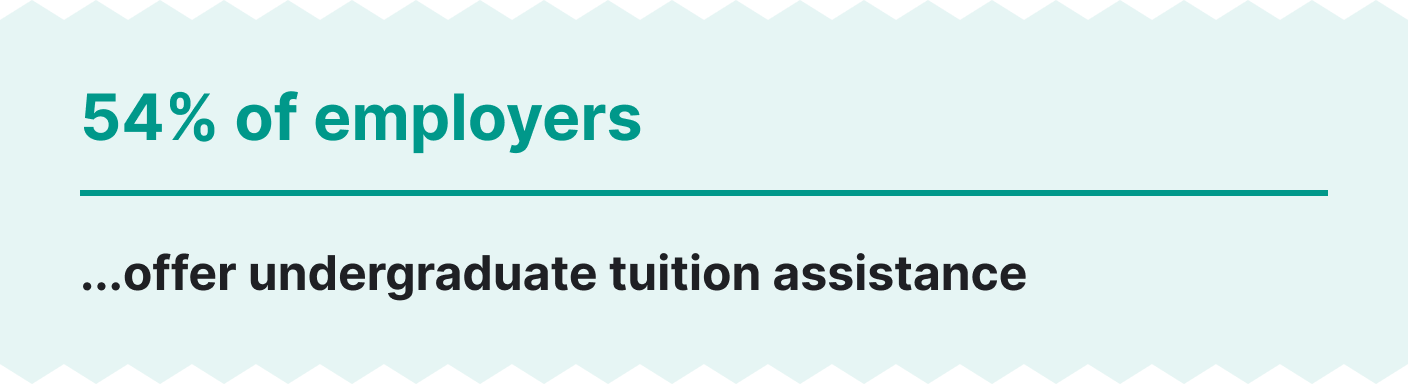 Undergraduate tuition assistance.