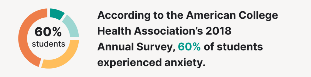 Students experience anxiety statistics.